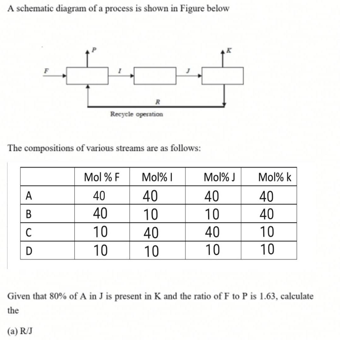 Solved A schematic diagram of a process is shown in Figure | Chegg.com