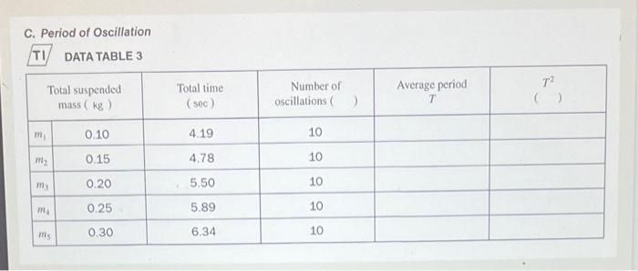 A. Spring Constant DATA TABLE 1 Purpose: To determine | Chegg.com
