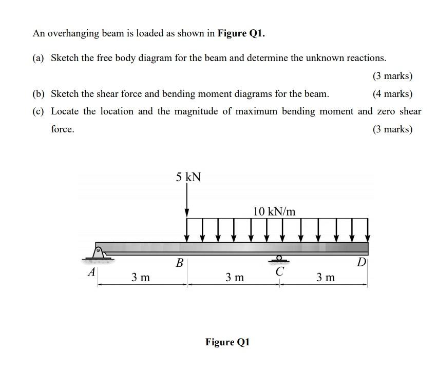 Solved An Overhanging Beam Is Loaded As Shown In Figure Q1. | Chegg.com