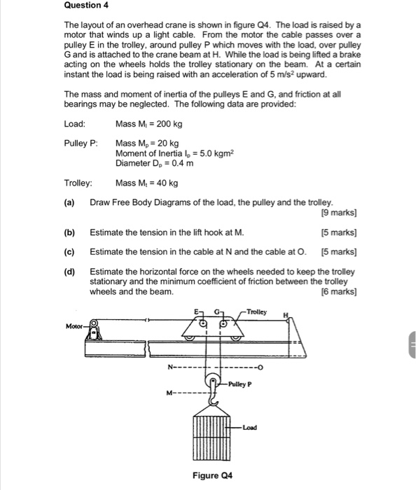 Solved Question 4 The layout of an overhead crane is shown | Chegg.com