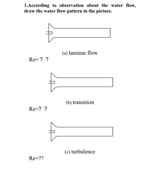 Solved 1.According to observation about the water flow, draw | Chegg.com