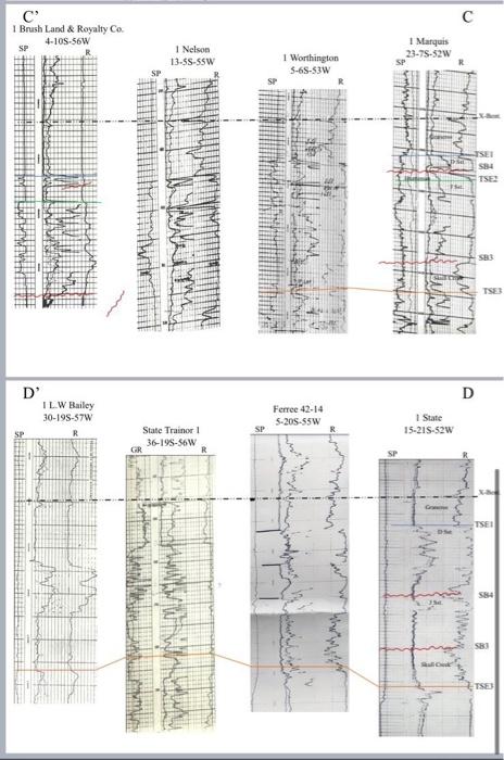 Solved -X-bentonite Graneros Subsurface well-logs | Chegg.com
