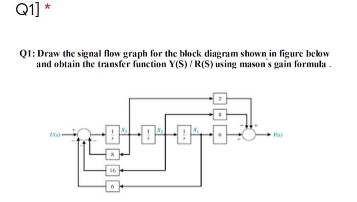 Solved Q1] * Q1: Draw the signal flow graph for the block | Chegg.com