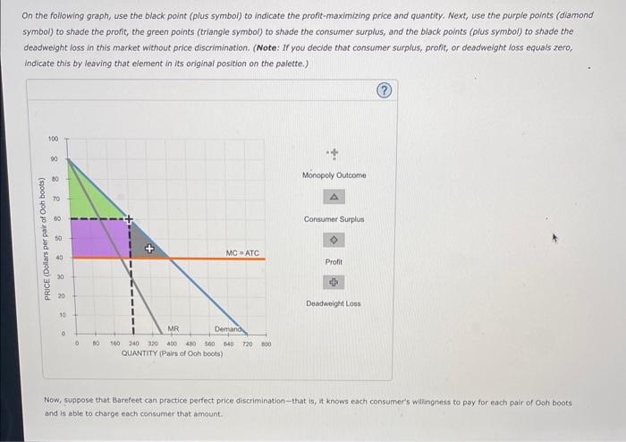 solved-suppose-barefeet-is-a-monopolist-that-produces-and-chegg