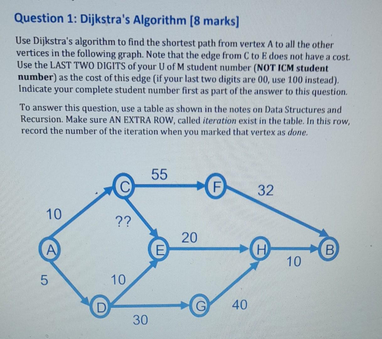 Solved Question 1: Dijkstra's Algorithm [8 Marks] Use | Chegg.com