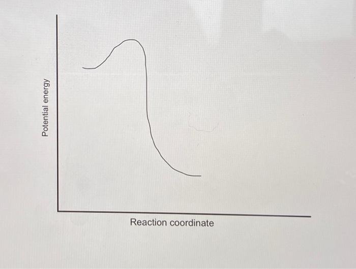 Solved Potential energy Reaction coordinate | Chegg.com