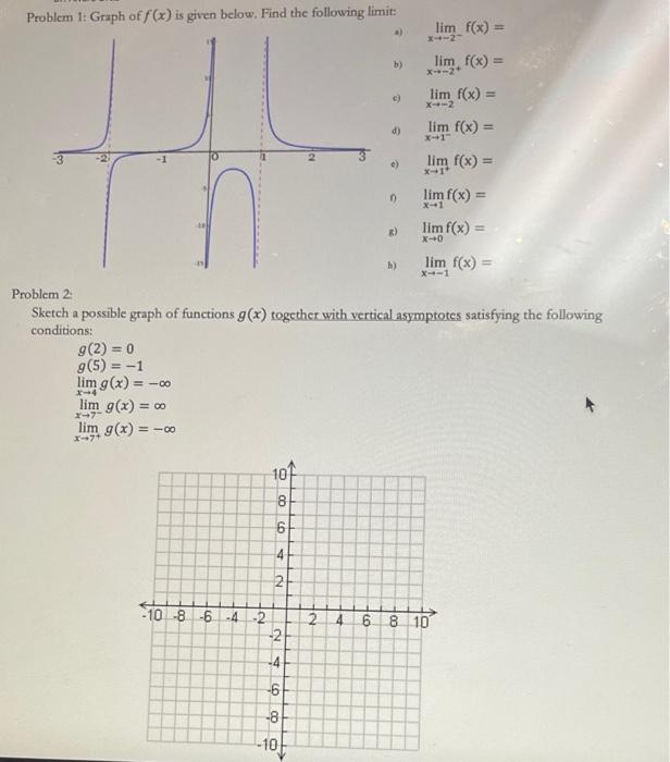 Solved Problem 1: Graph of f(x) is given below. Find the | Chegg.com