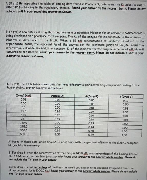 Solved 4. ( 5pts ) By inspecting the table of binding data | Chegg.com