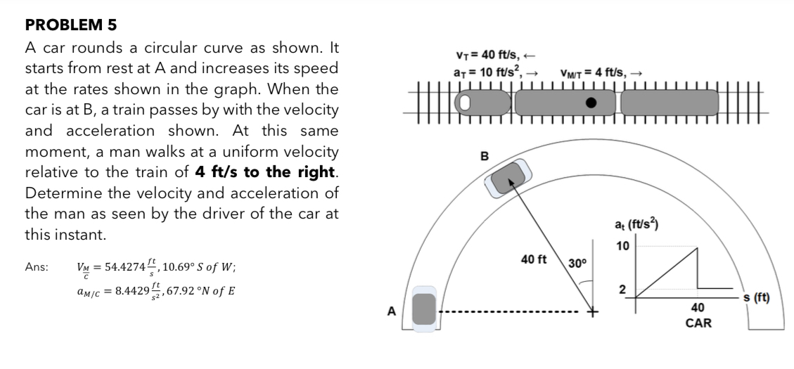 PROBLEM 5A car rounds a circular curve as shown. It | Chegg.com
