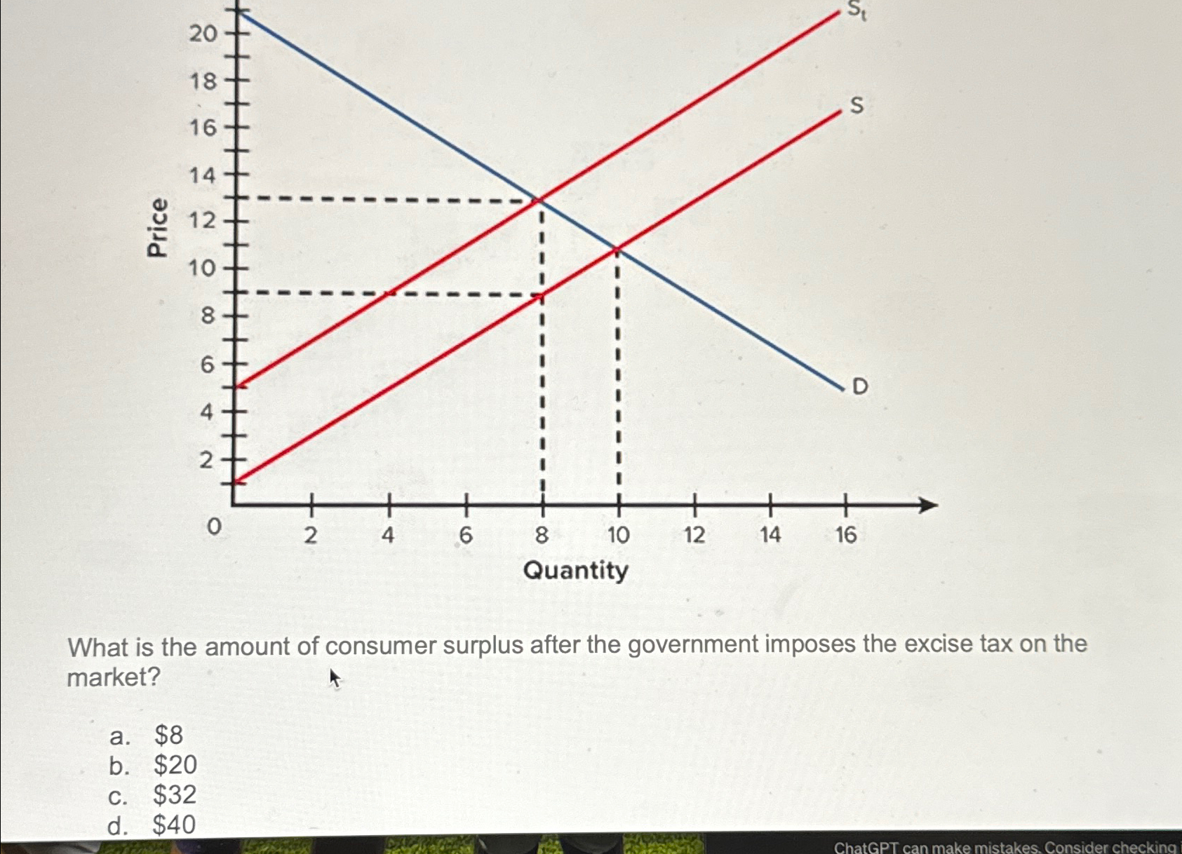 Solved What is the amount of consumer surplus after the | Chegg.com