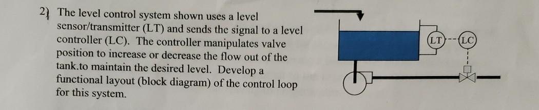 Solved 2) The level control system shown uses a level | Chegg.com
