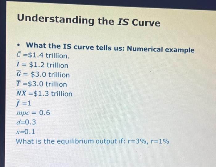 Solved Understanding the IS Curve • What the IS curve tells | Chegg.com