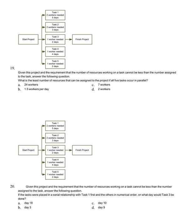 Solved Task 1 2 workers needed 5 days Task 2 2 workers | Chegg.com