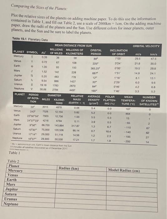 Solved Comparing the Sizes of the Planets: Plot the relative | Chegg.com