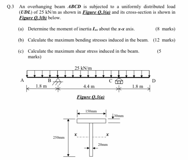 Solved Q.3 An overhanging beam ABCD is subjected to a | Chegg.com