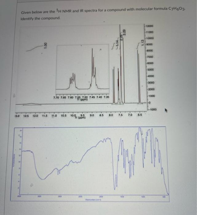 Solved Given below are the 'H NMR and IR spectra for a | Chegg.com