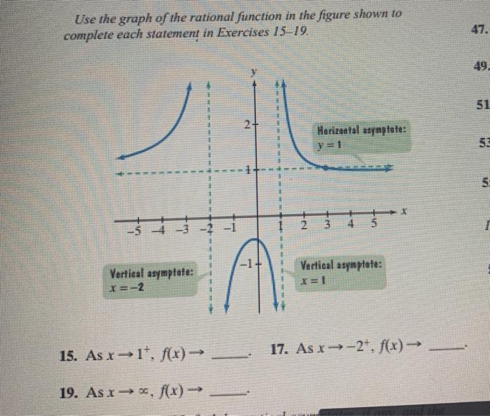 Solved Use the graph of the rational function in the figure | Chegg.com