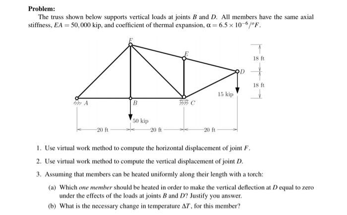 Solved Problem: The truss shown below supports vertical | Chegg.com