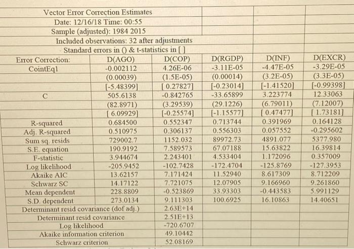 Solved Vector Error Correction Estimates, does this results | Chegg.com