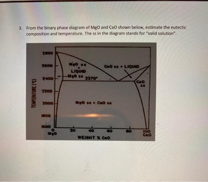 Solved 3 From The Binary Phase Diagram Of Mgo And Cao Shown 5337