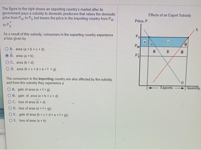 Solved The figure to the right shows an exporting country's | Chegg.com