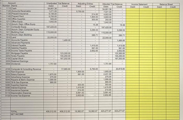 Solved Copy the account balances from the Adjusted Trail | Chegg.com