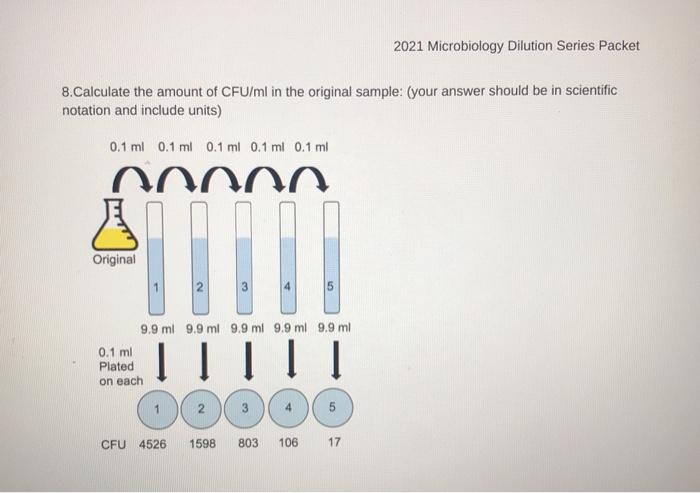 2021 Microbiology Dilution Series Packet 8.Calculate the amount of CFU/ml in the original sample: (your answer should be in s