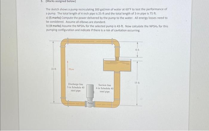 Solved The sketch shows a pump recirculating \\( 300 | Chegg.com