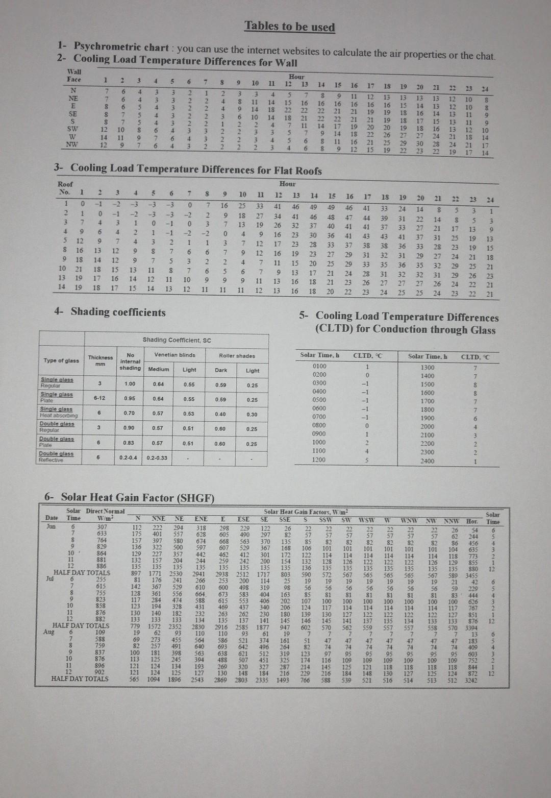 Tables to be used 1- Psychrometric chart: you can use | Chegg.com