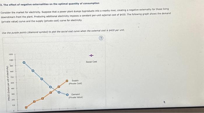 3. The effect of negative externalities on the | Chegg.com