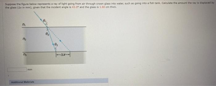 Solved Suppose the figure below represents a ray of light | Chegg.com