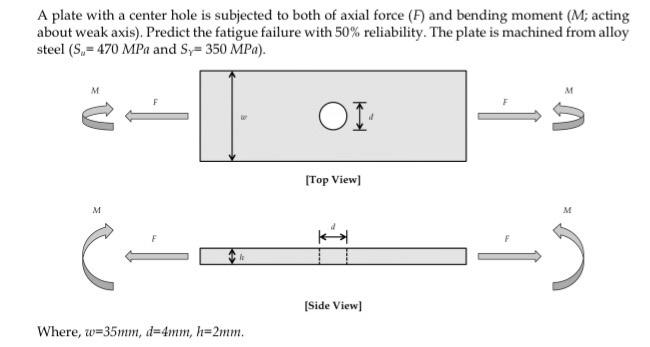 A plate with a center hole is subjected to both of | Chegg.com