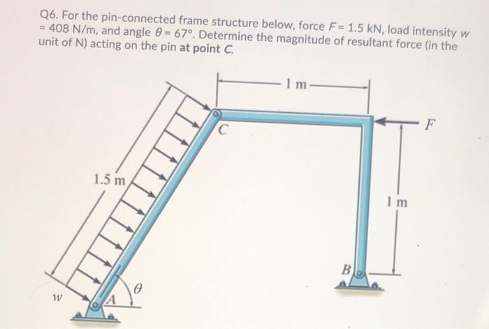 Solved Q6. For the pin-connected frame structure below, | Chegg.com