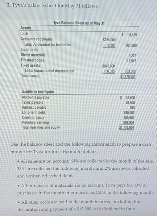 6-48. COMPREHENSIVE BUDGETING PROBLEM; ACTIVITY- | Chegg.com