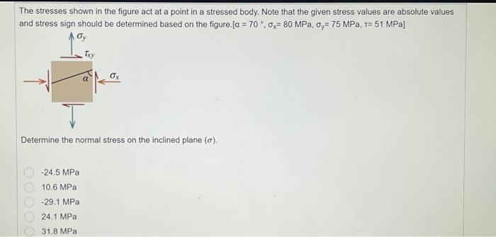 Solved The stresses shown in the figure act at a point in a | Chegg.com