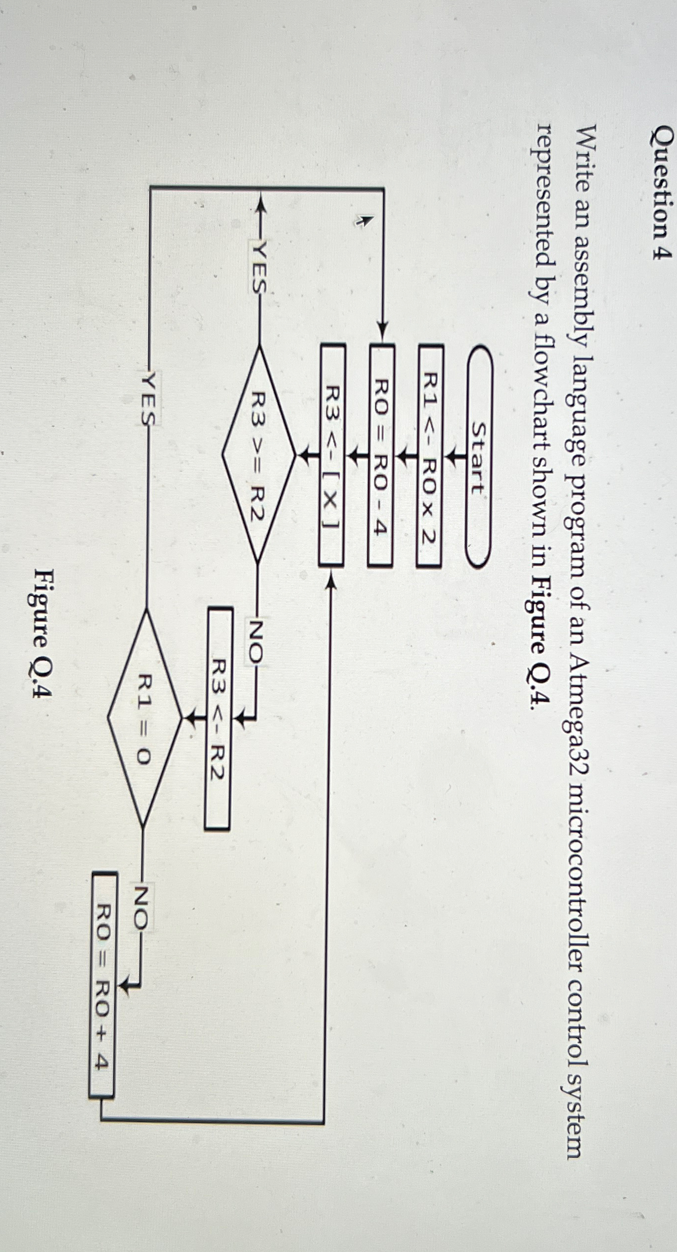 Solved Question 4Write an assembly language program of an | Chegg.com