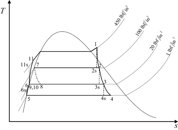 Solved: Chapter 8 Problem 81P Solution | Fundamentals Of Engineering ...