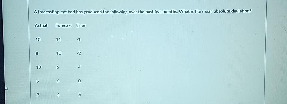Solved A forecasting method has produced the following over | Chegg.com