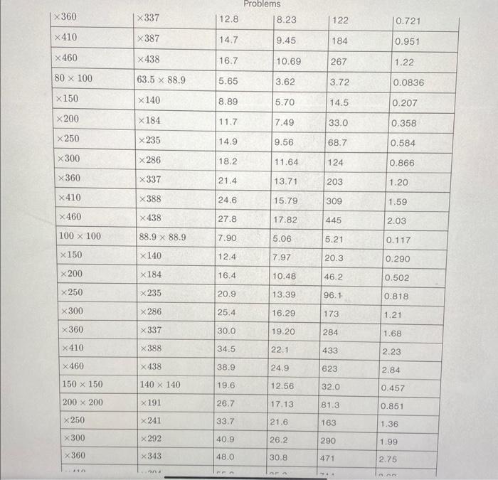 Solved 14.1 Calculate the section modulus for: (a) a | Chegg.com