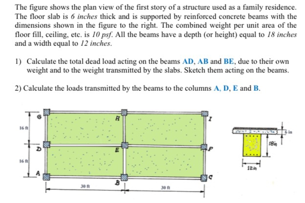 Solved The figure shows the plan view of the first story of | Chegg.com