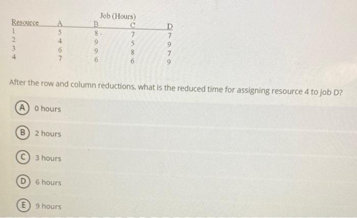 Solved After the row and column reductions, what is the | Chegg.com