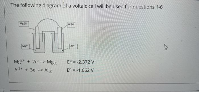 Solved The following diagram of a voltaic cell will be used | Chegg.com