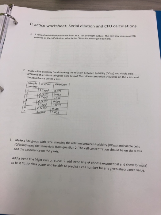 Solved Practice worksheet Serial dilution and CFU