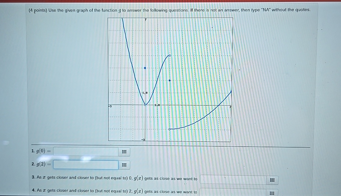 Solved (4 ﻿points) ﻿Use the given graph of the function g | Chegg.com