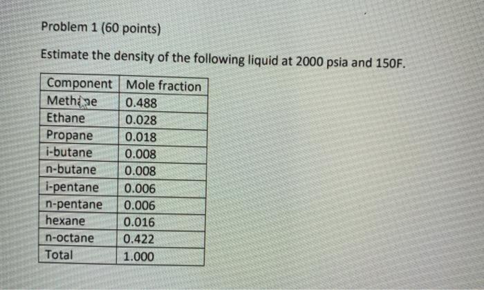 Solved Problem 1 (60 points) Estimate the density of the | Chegg.com