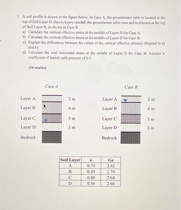 Solved 1. A soil profile is shown in the figure below, In | Chegg.com
