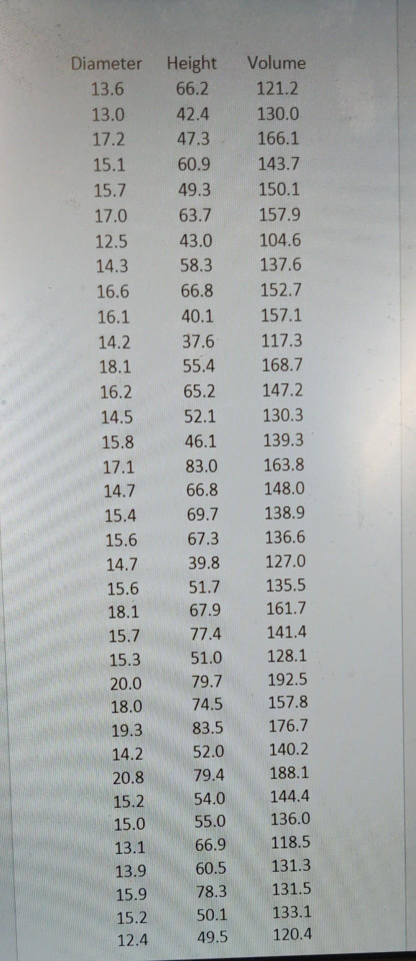 Solved Using MINITAB preform the regression and correlation | Chegg.com