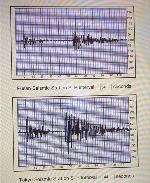 Solved Pusan Seismic Station S-P Interval = seconds Tokyo | Chegg.com