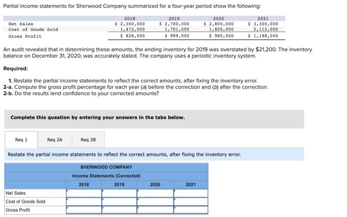 Solved Partial income statements for Sherwood Company | Chegg.com