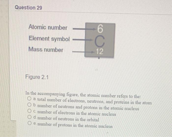 Solved Question 29 Atomic number Element symbol 6 С C 12 | Chegg.com